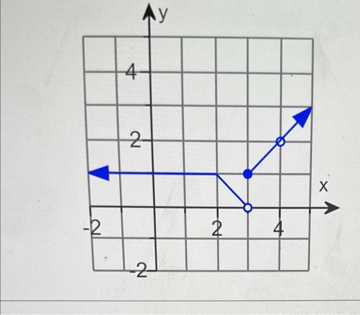 solved-use-the-graph-of-the-function-f-shown-to-estimate-the-chegg