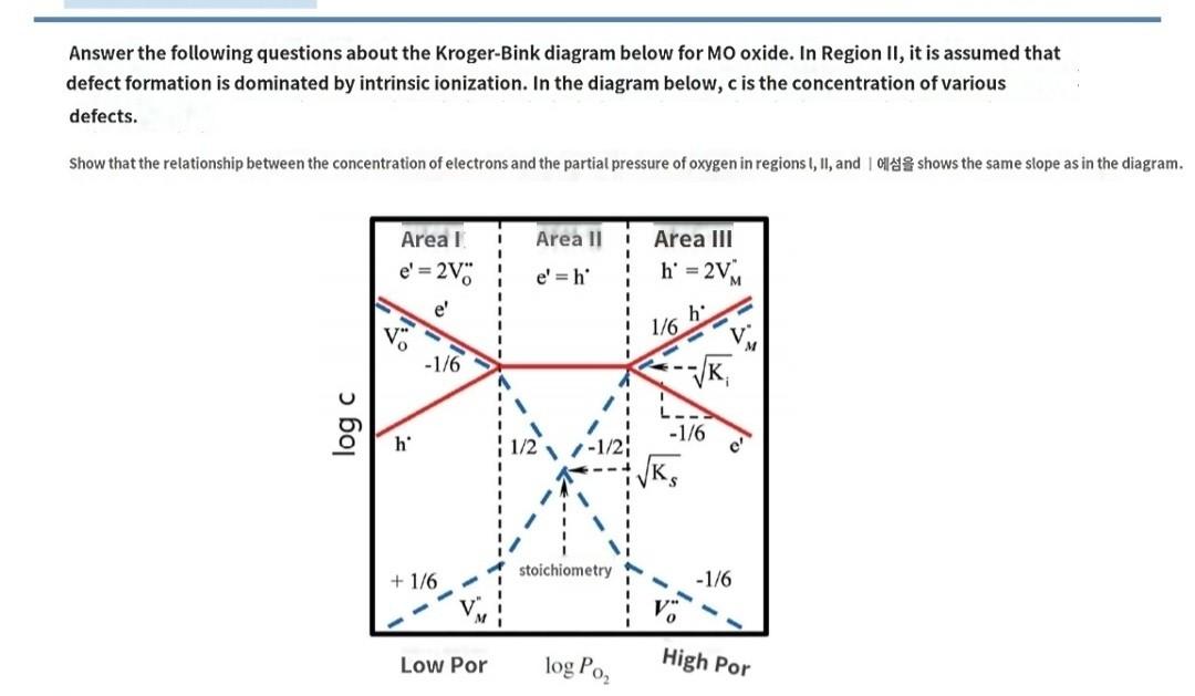 Solved Answer The Following Questions About The Kroger-Bink | Chegg.com