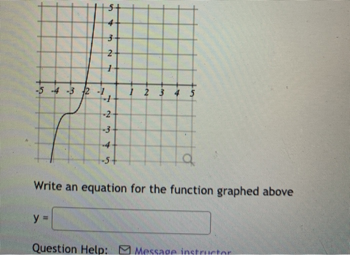 Solved 5+ 4 3 2 1 -5 -4 -3 2 ] 1 2 3 4 5 یا بیا -5+ Write an | Chegg.com