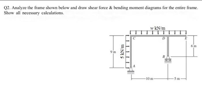 Solved Q2. Analyze the frame shown below and draw shear | Chegg.com