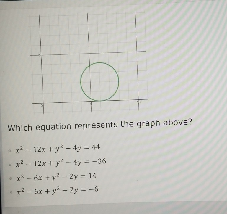 Solved Which Equation Represents The Graph Above X2 12x Chegg Com