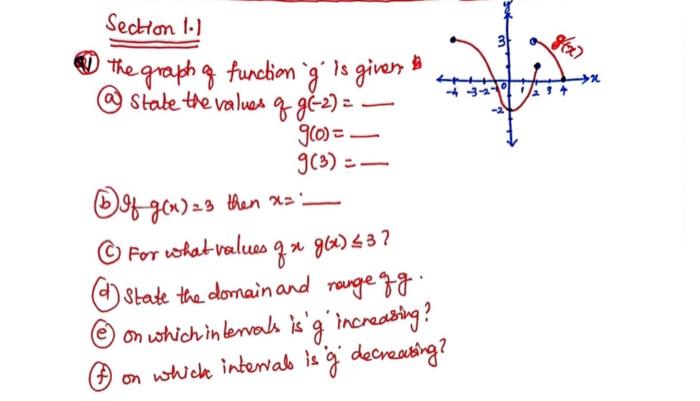 Solved Section 1.1 (11) The graph of function ' \\( g \\) ' | Chegg.com