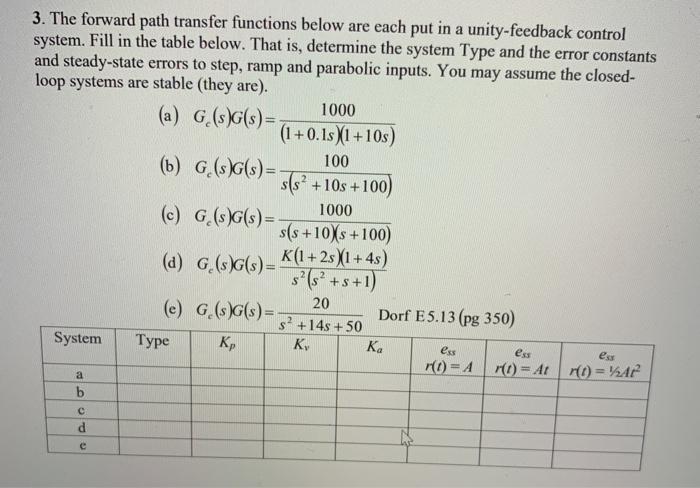 Solved 3. The Forward Path Transfer Functions Below Are Each | Chegg.com