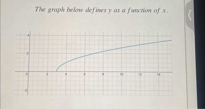 Solved 2 0 -2 The graph below defines y as a function of x. | Chegg.com