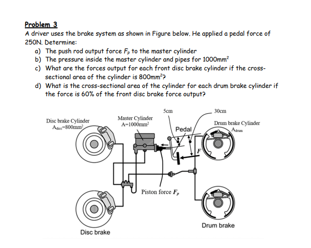 Solved Problem 3 ﻿A driver uses the brake system as shown in | Chegg.com