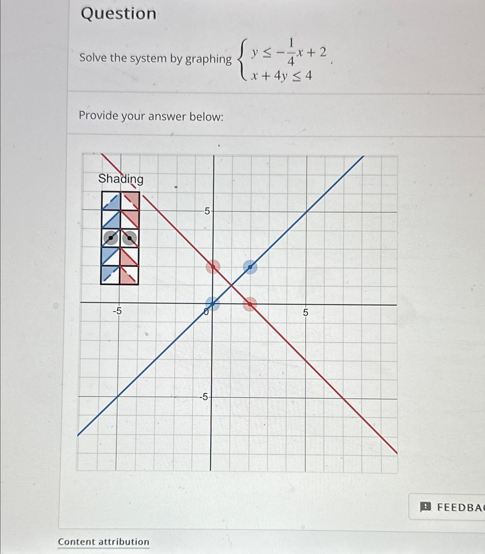 Solved QuestionSolve the system by graphing | Chegg.com