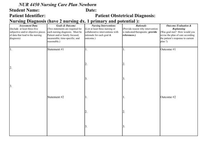 Solved NUR 4450 Nursing Care Plan Newborn Student Name: | Chegg.com