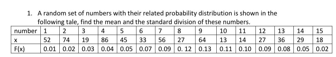 Solved A random set of numbers with their related | Chegg.com