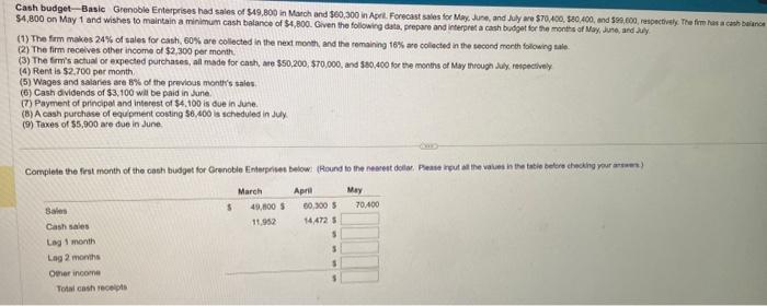 Solved \$4,800 on May 1 and wishes to maintain a minimum | Chegg.com