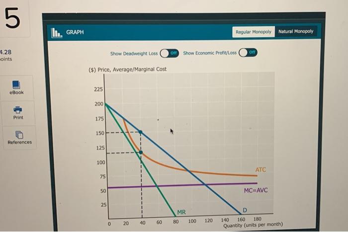 Solved 5 I... GRAPH Regular Monopoly Natural Monopoly 4.28 | Chegg.com