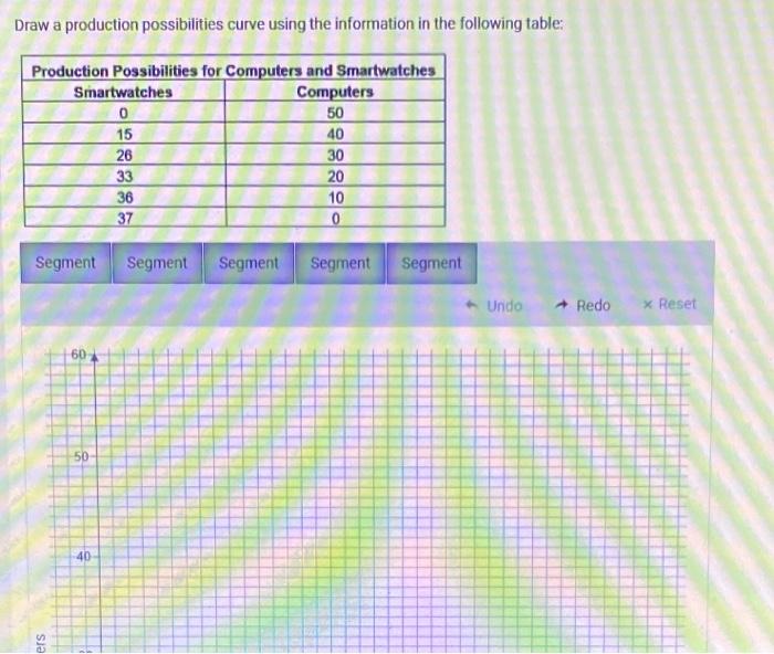 Solved Draw A Production Possibilities Curve Using The | Chegg.com