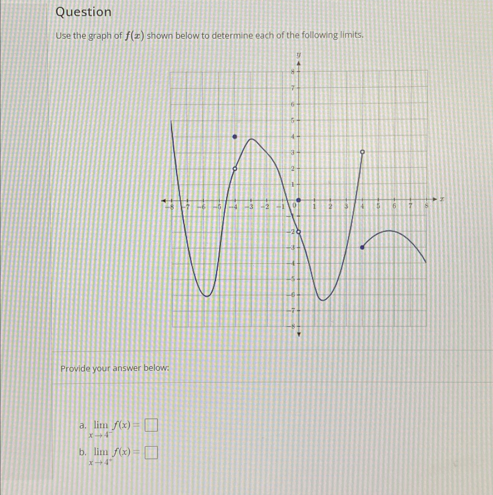 Solved Questionuse The Graph Of F(x) ﻿shown Below To 