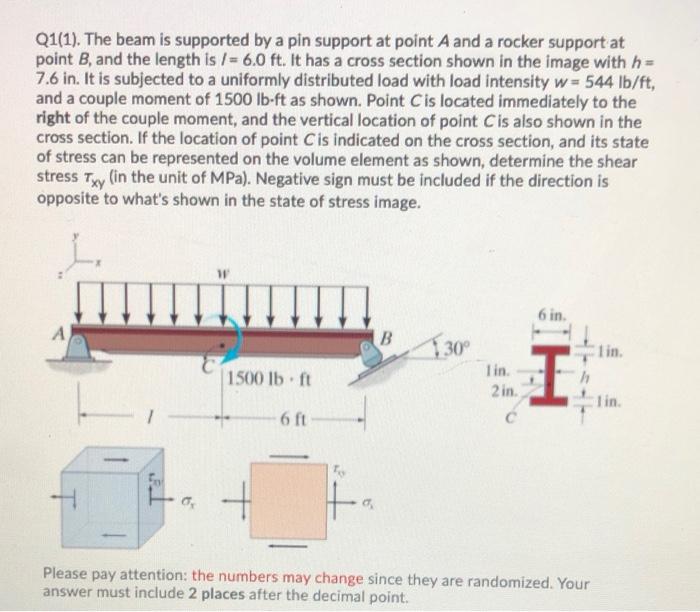 Solved Q1(1). The beam is supported by a pin support at | Chegg.com