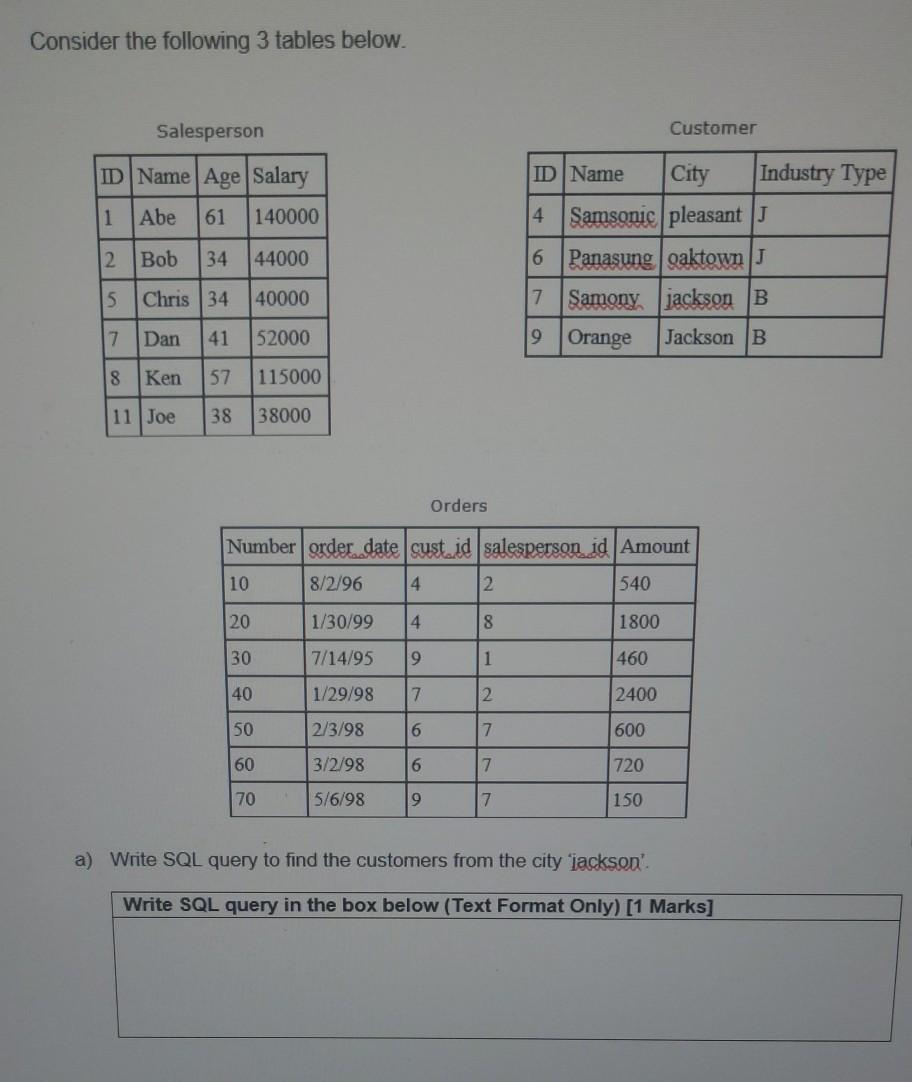 Solved Consider the following 3 tables below. Salesperson | Chegg.com