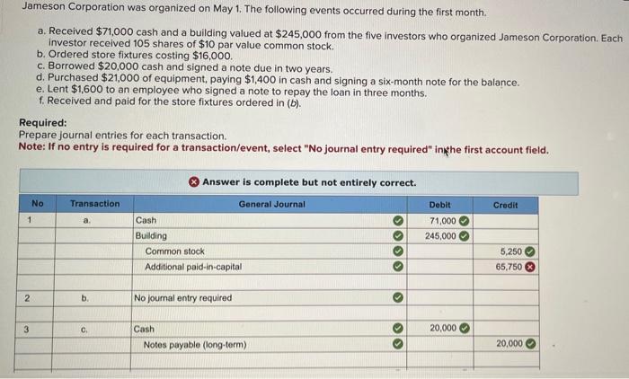 Solved Jameson Corporation Was Organized On May 1. The | Chegg.com