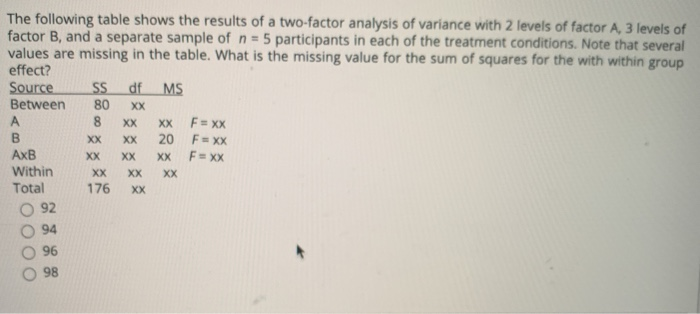 Solved MS The following table shows the results of a | Chegg.com