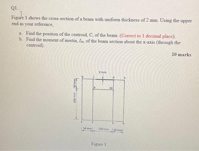 Solved Q1. 1 Figure 1 shows the cross-section of a beam with | Chegg.com