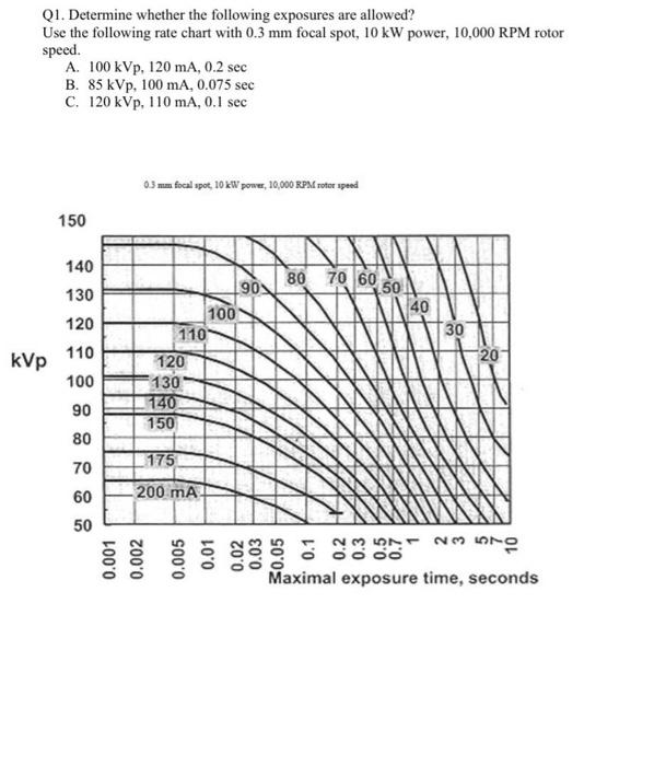 Solved Q1. Determine whether the following exposures are | Chegg.com