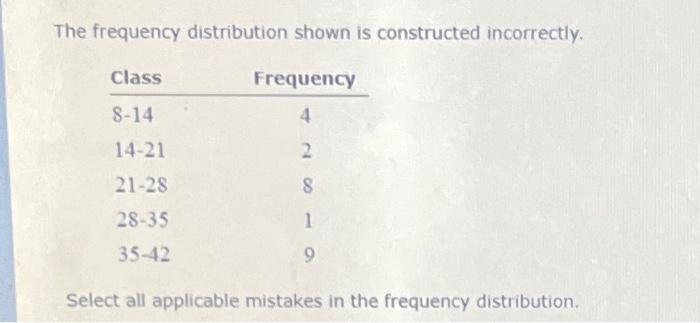 Solved The frequency distribution shown is constructed | Chegg.com
