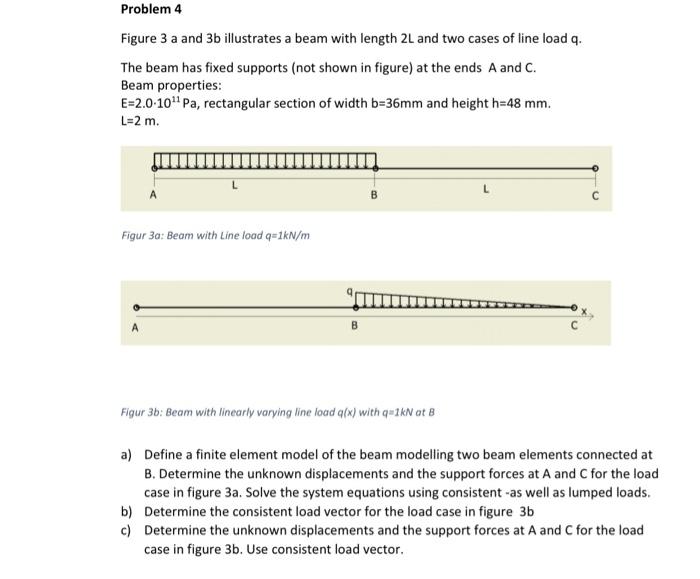 Solved Figure 3a and 3 b illustrates a beam with length 2 L | Chegg.com