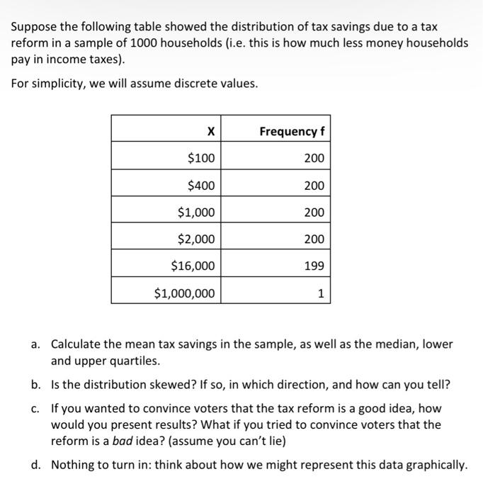 Solved Suppose the following table showed the distribution | Chegg.com