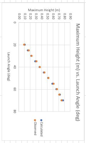 Free Fall Motion: Analysis Problem 1 and 2 using the | Chegg.com