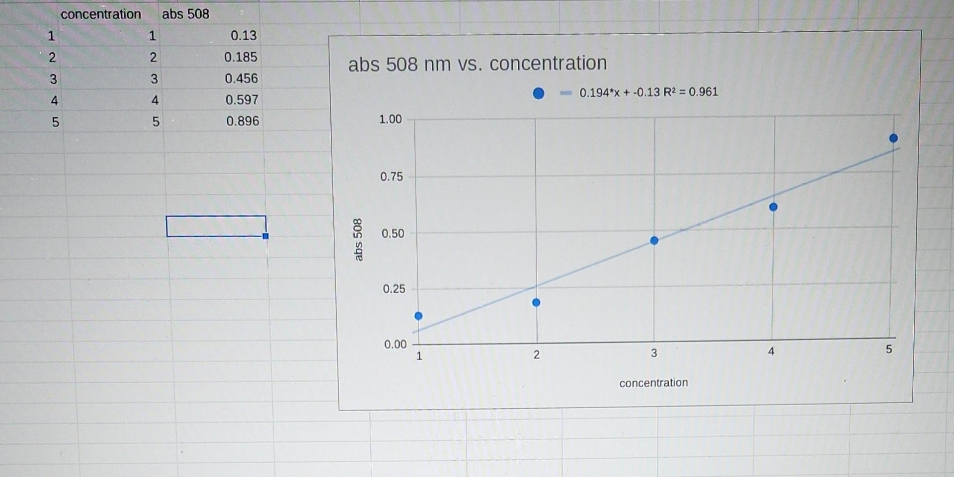 Solved Preparation of the Calibration Curve −1 mL,5ml,10