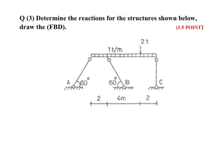Solved Q (1) Determine the reaction for the frame as shown, | Chegg.com