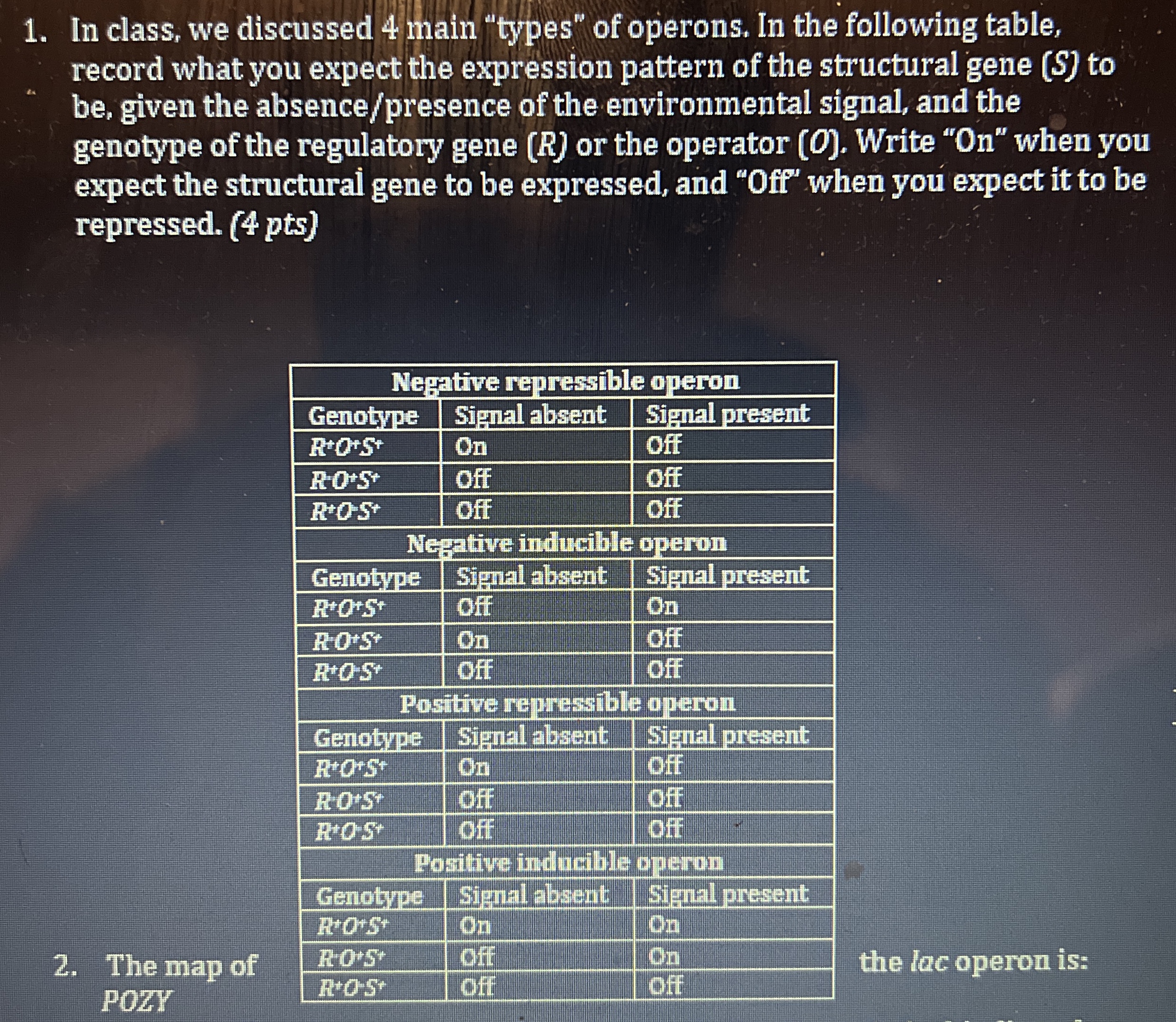Solved In class, we discussed 4 ﻿main 