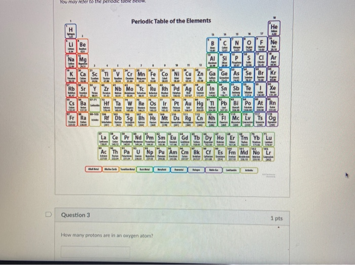Solved Question 1 3 pts The figure below is from a journal | Chegg.com