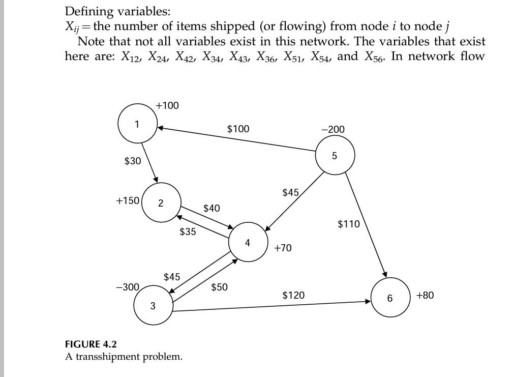 Solved Consider a network flow problem illustrated in the | Chegg.com
