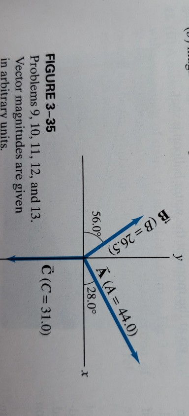 Solved #12 PART B HELP AND SHOW ALL WORK! DRAW RESULTANT | Chegg.com