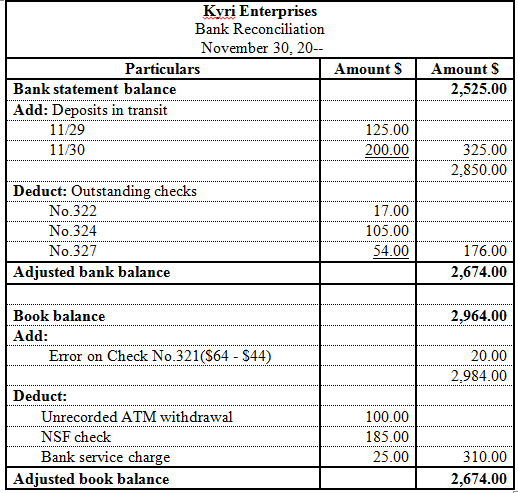 Solved: BANK RECONCILIATION AND RELATED JOURNAL ENTRIES The boo ...