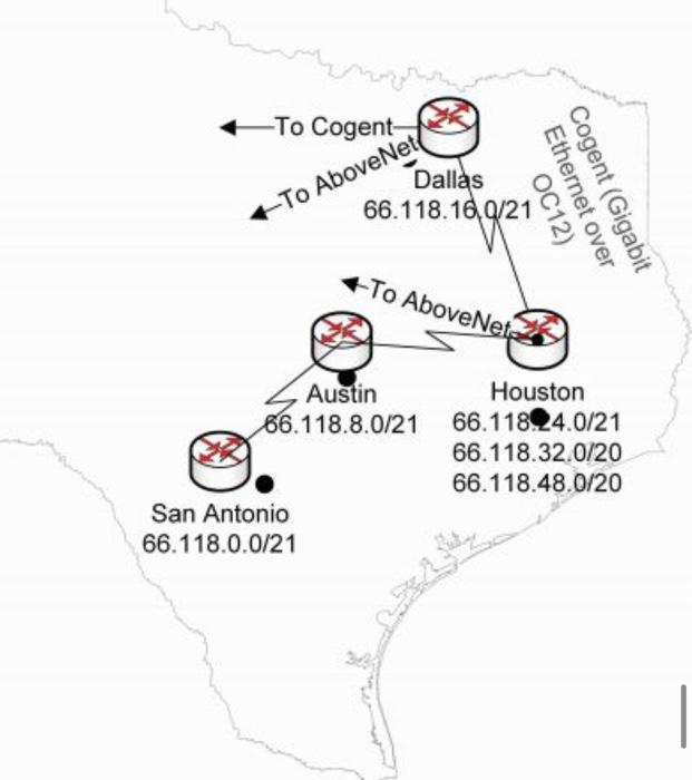 6. Use BGPlay to show the network connectivity | Chegg.com