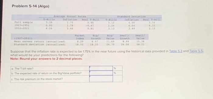 Solved Problem 5-14 (Algo) Suppose That The Inflation Rate | Chegg.com