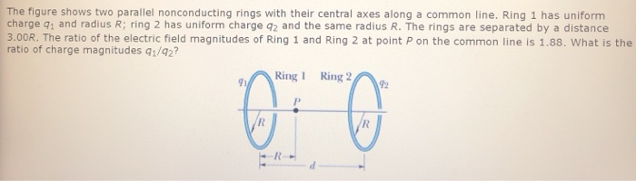Solved The figure shows two parallel nonconducting rings | Chegg.com