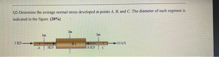 Solved Q2-Determine the average normal stress developed at | Chegg.com