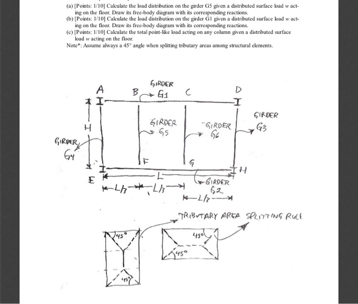 Solved (a) Points: 1/10] Calculate the load distribution on | Chegg.com