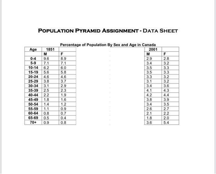 solved-population-pyramid-assignment-worksheet-draw-the-chegg