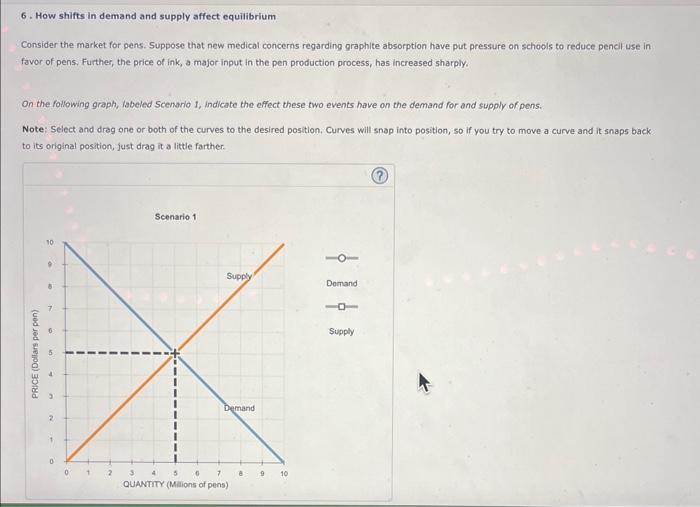 Solved 6. How shifts in demand and supply affect equilibrium | Chegg.com