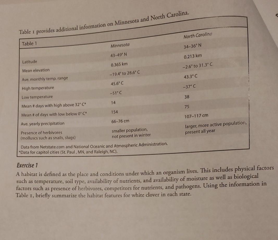 Solved Table 1 provides additional information on Minnesota