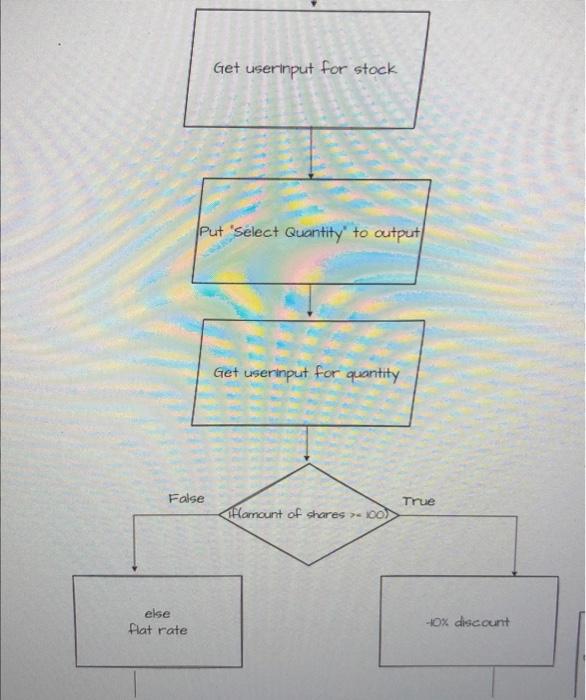 Solved can you assist me with pseudocode for this flowchart. | Chegg.com