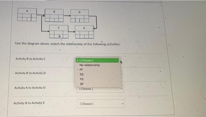 Solved Use the diagram above, match the relationship of the | Chegg.com