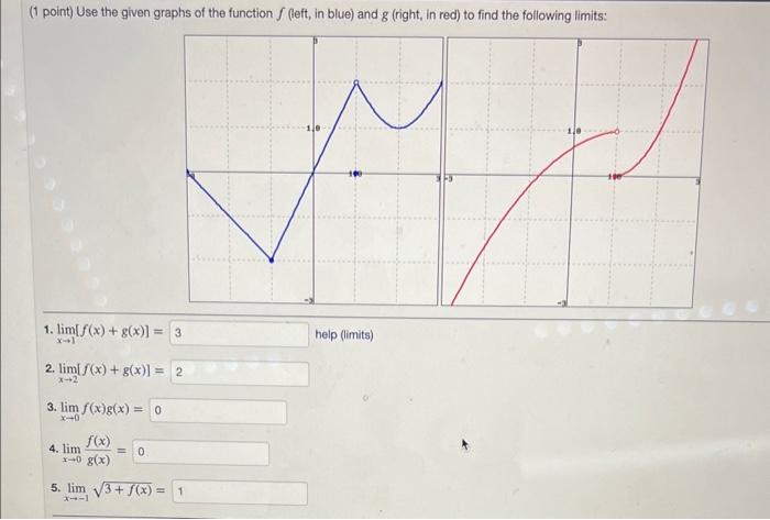 Solved (1 point) Use the given graphs of the function f | Chegg.com