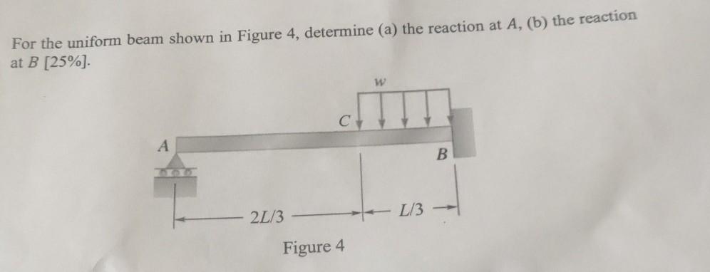 Solved For the uniform beam shown in Figure 4, determine (a) | Chegg.com