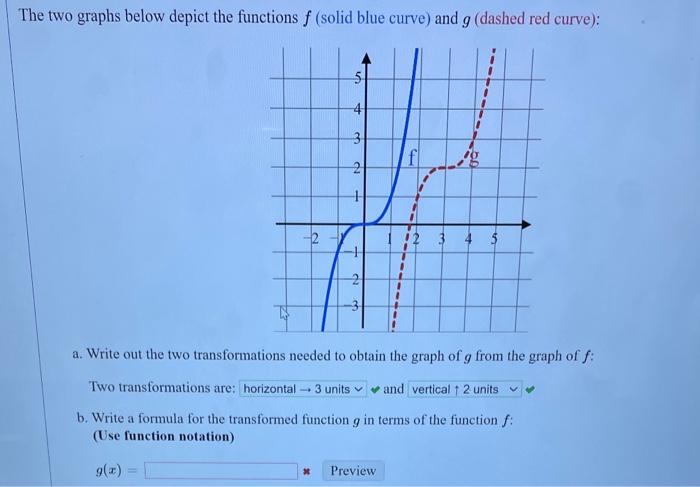 Solved The Two Graphs Below Depict The Functions F (solid | Chegg.com