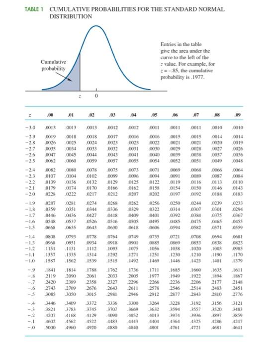 Solved You may need to use the appropriate appendix table to | Chegg.com