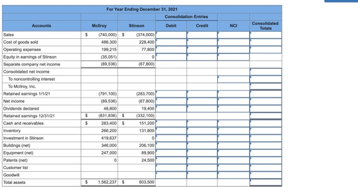 Solved On January 1, 2020, Mcllroy, Inc., acquired a 60 | Chegg.com