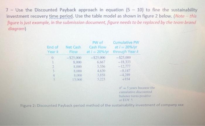 Solved 7 - Use the Discounted Payback approach in equation | Chegg.com
