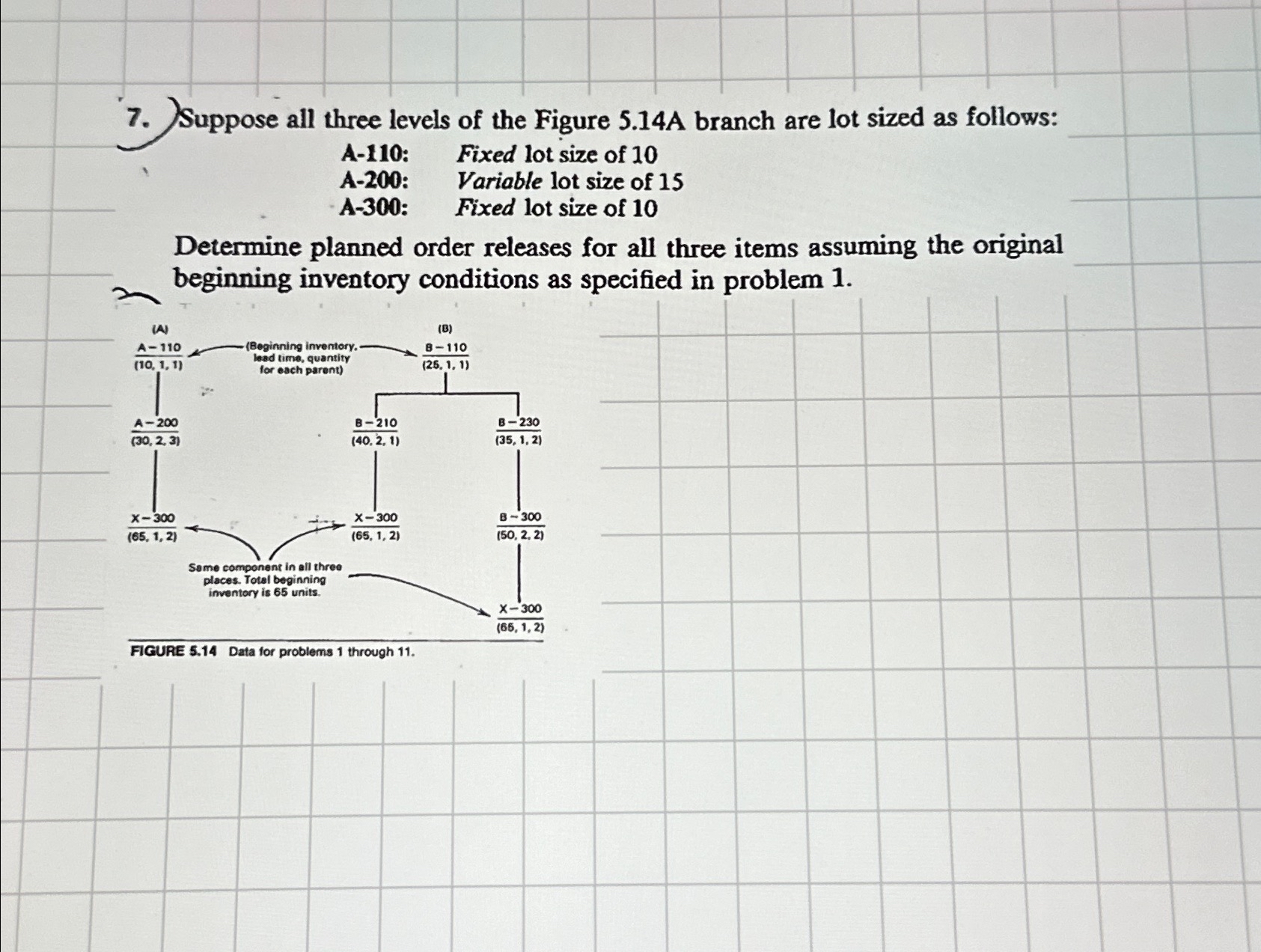 Solved Suppose all three levels of the Figure 5.14A branch | Chegg.com